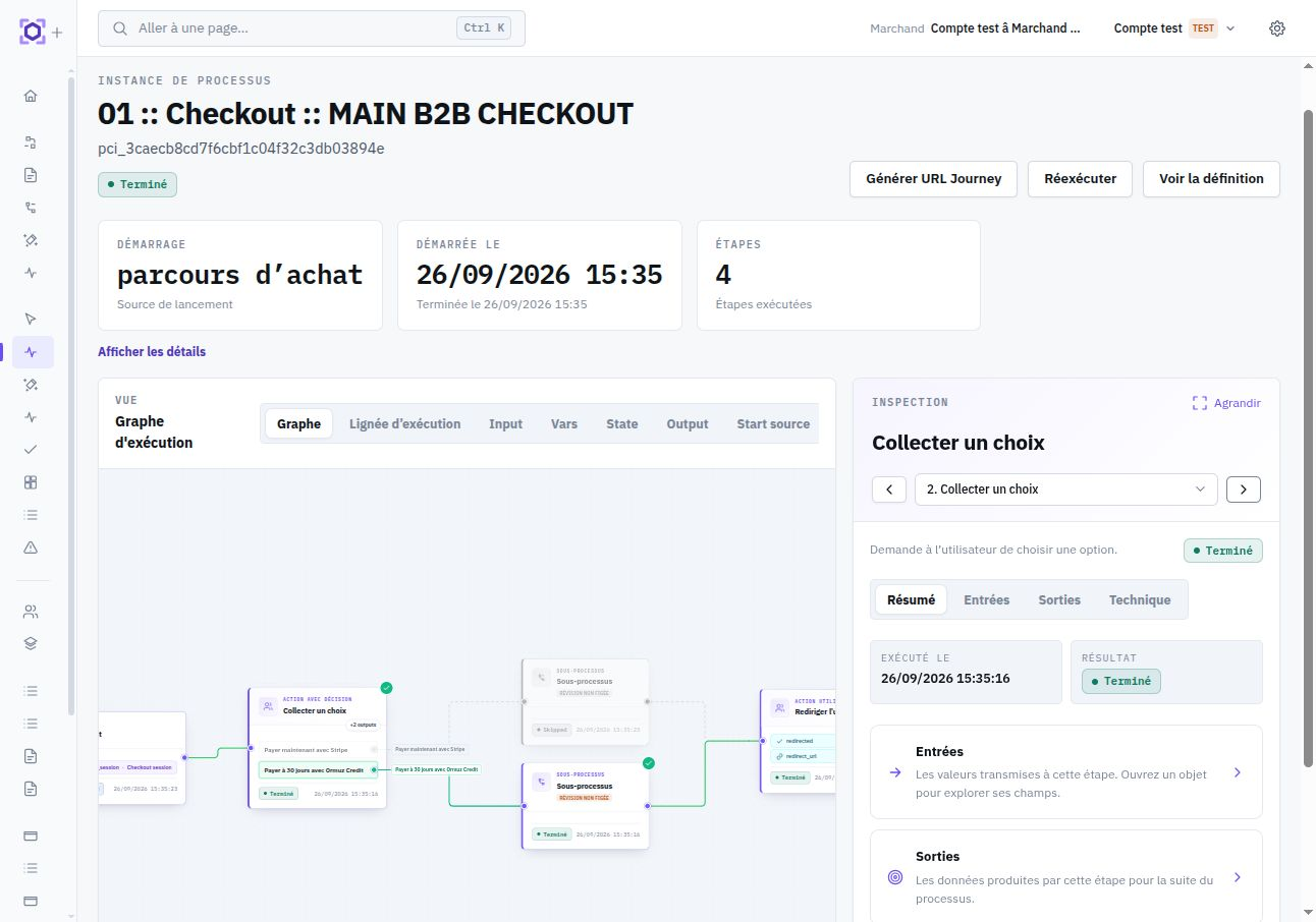 Exemple de checkout terminé : l’acheteur a emprunté la branche de paiement à 30 jours et le sous-processus associé.