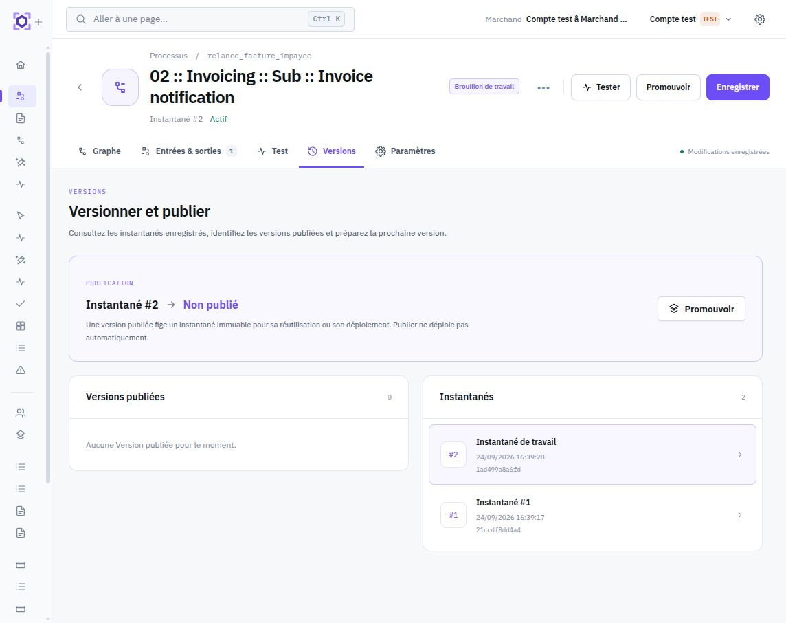 L’onglet Versions distingue les instantanés enregistrés des versions publiées ; cet exemple ne possède pas encore de version publiée.